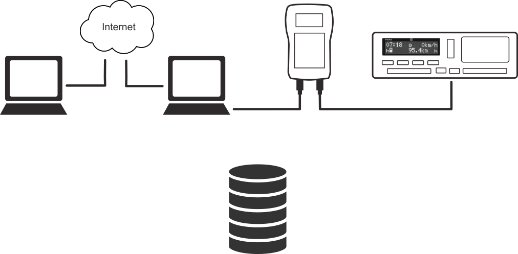 Credit for remote tachograph configuration