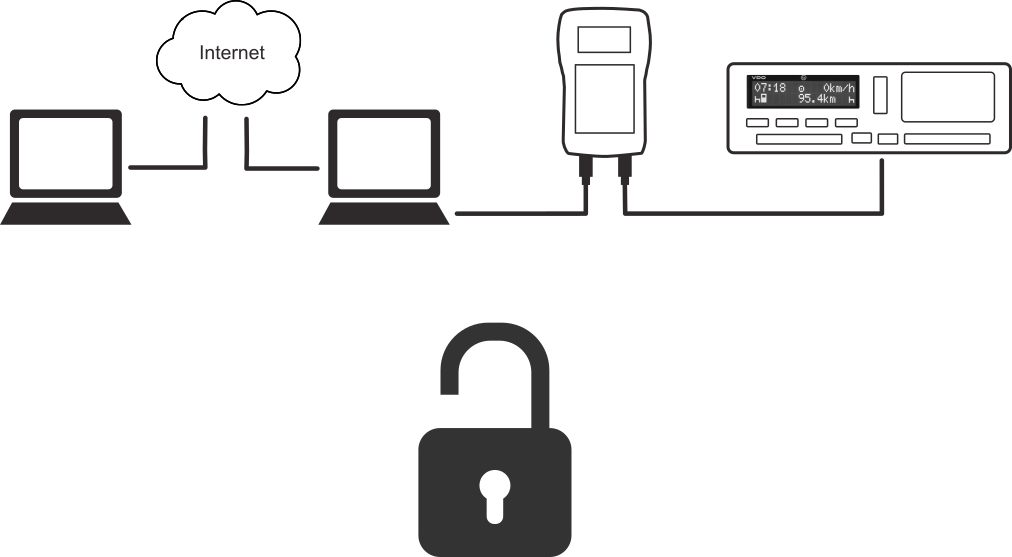 Activation of remote tachograph configuration