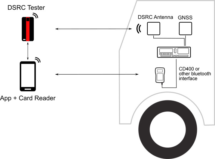 Stand alone calibration kit for Smart tachograph 2 (1C/GEN-2 V2)