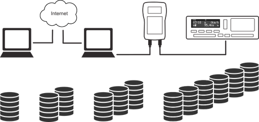 Credit for remote tachograph configuration