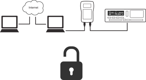 Activation of remote tachograph configuration